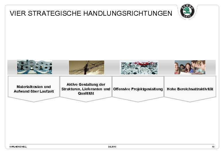 Beschaffungsstrategie 2015 VIER STRATEGISCHE HANDLUNGSRICHTUNGEN ZIEL Materialkosten und Aufwand über Laufzeit KARLHEINZ HELL ZIEL