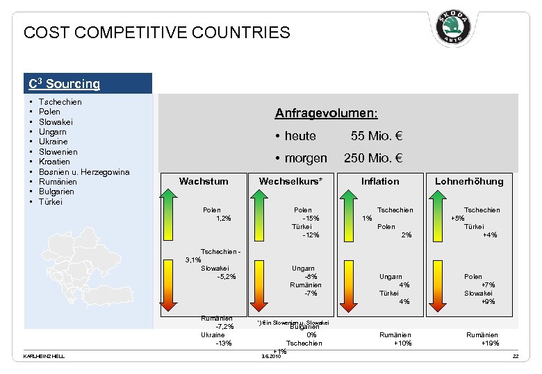 COST COMPETITIVE COUNTRIES C 3 Sourcing • • • Tschechien Polen Slowakei Ungarn Ukraine