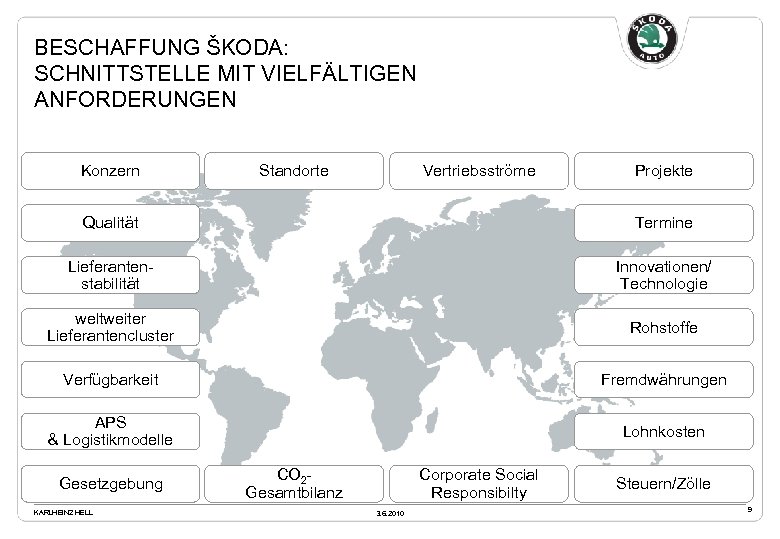 BESCHAFFUNG ŠKODA: SCHNITTSTELLE MIT VIELFÄLTIGEN ANFORDERUNGEN Konzern Standorte Vertriebsströme Projekte Qualität Termine Lieferantenstabilität Innovationen/