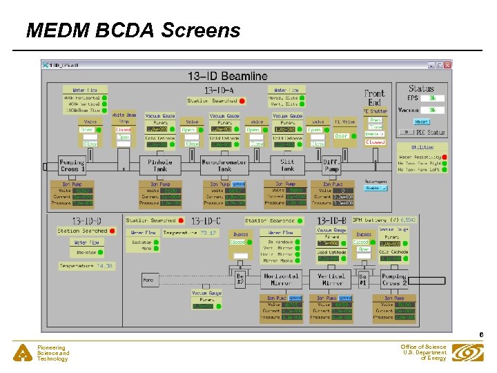 MEDM BCDA Screens 6 Pioneering Science and Technology Office of Science U. S. Department