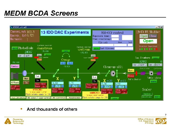 MEDM BCDA Screens • And thousands of others 7 Pioneering Science and Technology Office