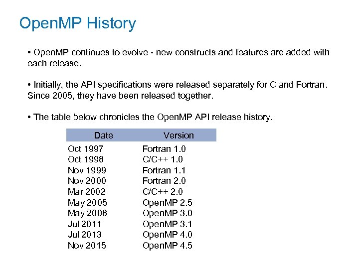 Open. MP History • Open. MP continues to evolve - new constructs and features