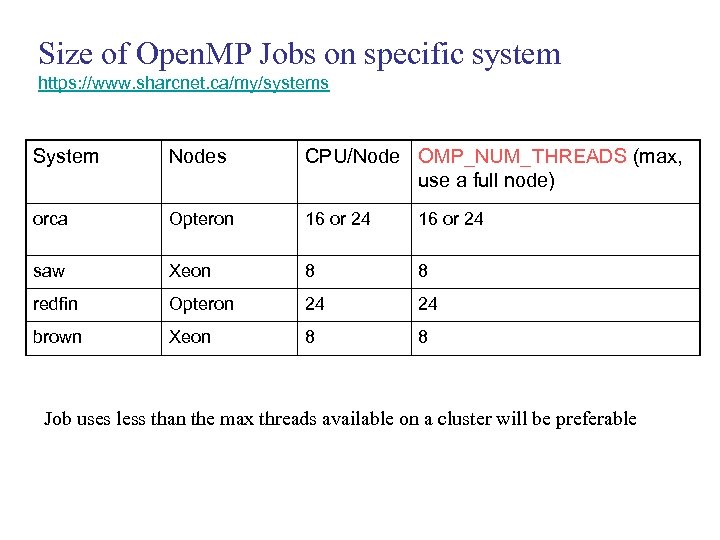 Size of Open. MP Jobs on specific system https: //www. sharcnet. ca/my/systems System Nodes