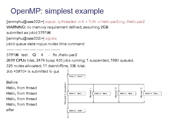Open. MP: simplest example [jemmyhu@saw 332: ~] sqsub -q threaded -n 4 -r 1.