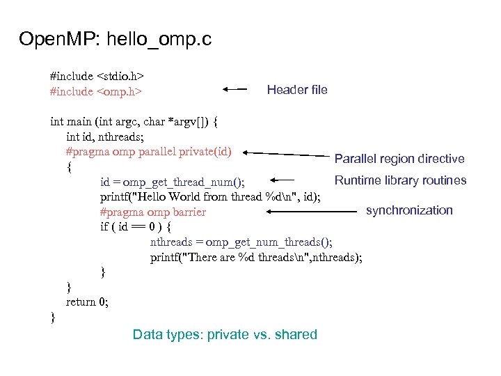 Open. MP: hello_omp. c #include <stdio. h> #include <omp. h> Header file int main