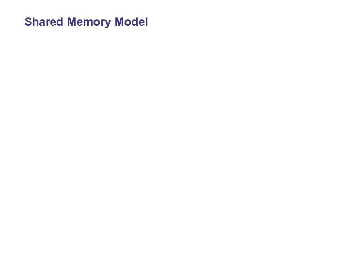 Shared Memory Model 