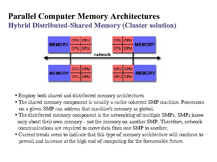 Parallel Computer Memory Architectures Hybrid Distributed-Shared Memory (Cluster solution) • Employ both shared and