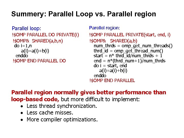 Summery: Parallel Loop vs. Parallel region Parallel loop: !$OMP PARALLEL DO PRIVATE(i) !$OMP& SHARED(a,