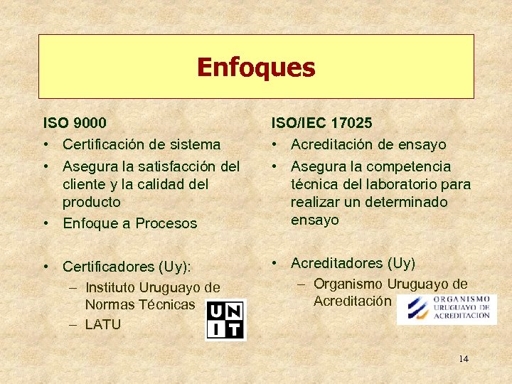 Enfoques ISO 9000 • Certificación de sistema • Asegura la satisfacción del cliente y