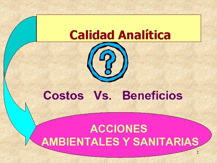 Calidad Analítica Costos Vs. Beneficios ACCIONES AMBIENTALES Y SANITARIAS 2 