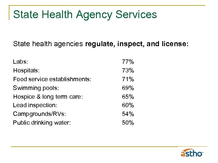 State Health Agency Services State health agencies regulate, inspect, and license: Labs: Hospitals: Food