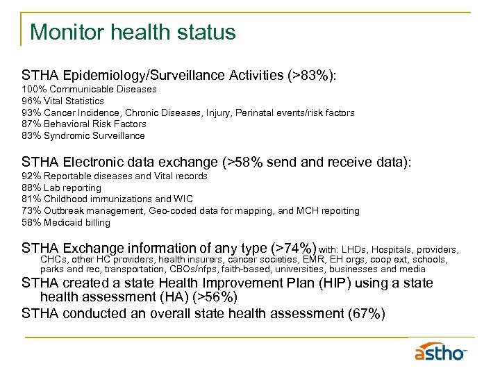 Monitor health status STHA Epidemiology/Surveillance Activities (>83%): 100% Communicable Diseases 96% Vital Statistics 93%
