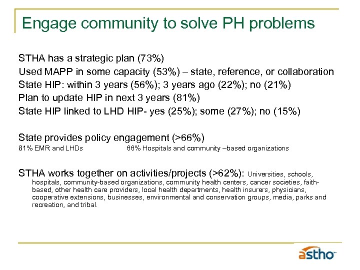 Engage community to solve PH problems STHA has a strategic plan (73%) Used MAPP
