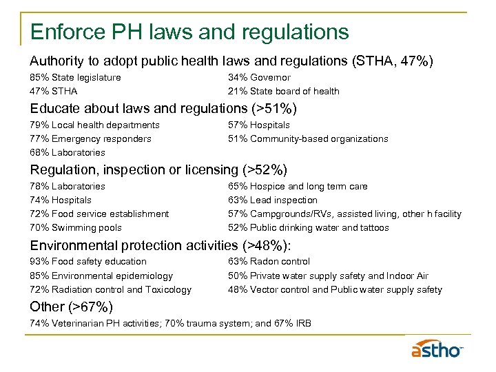 Enforce PH laws and regulations Authority to adopt public health laws and regulations (STHA,