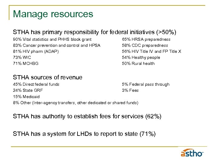 Manage resources STHA has primary responsibility for federal initiatives (>50%) 90% Vital statistics and