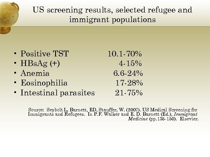 US screening results, selected refugee and immigrant populations • • • Positive TST HBs.