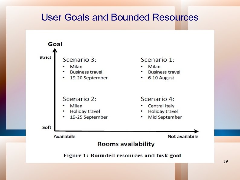 User Goals and Bounded Resources 19 