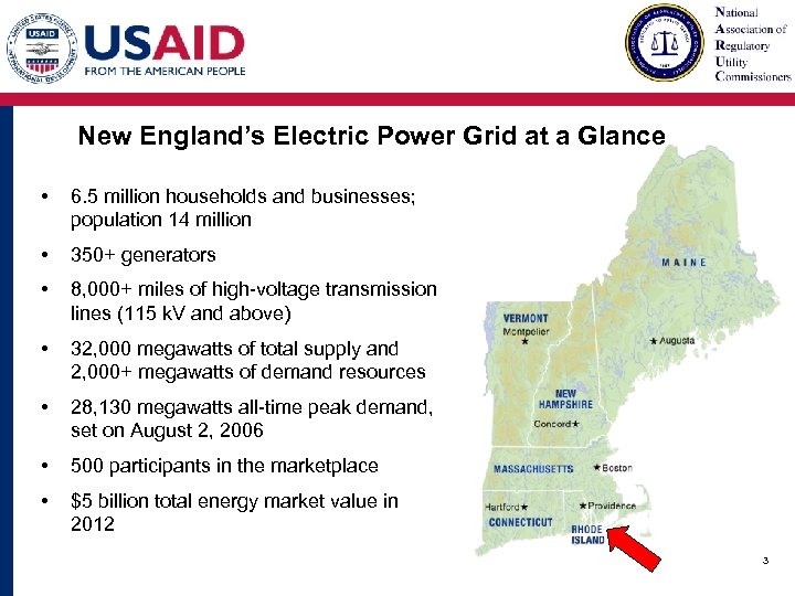 New England’s Electric Power Grid at a Glance • 6. 5 million households and