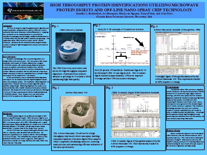 HIGH THROUGHPUT PROTEIN IDENTIFICATIONS UTILIZING MICROWAVE PROTEIN DIGESTS AND OFF-LINE NANO-SPRAY CHIP TECHNOLOGY Jennifer