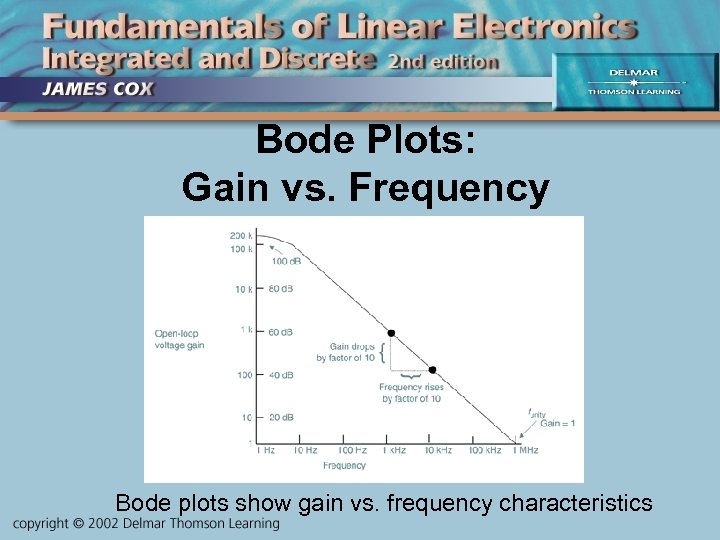 Bode Plots: Gain vs. Frequency Bode plots show gain vs. frequency characteristics 