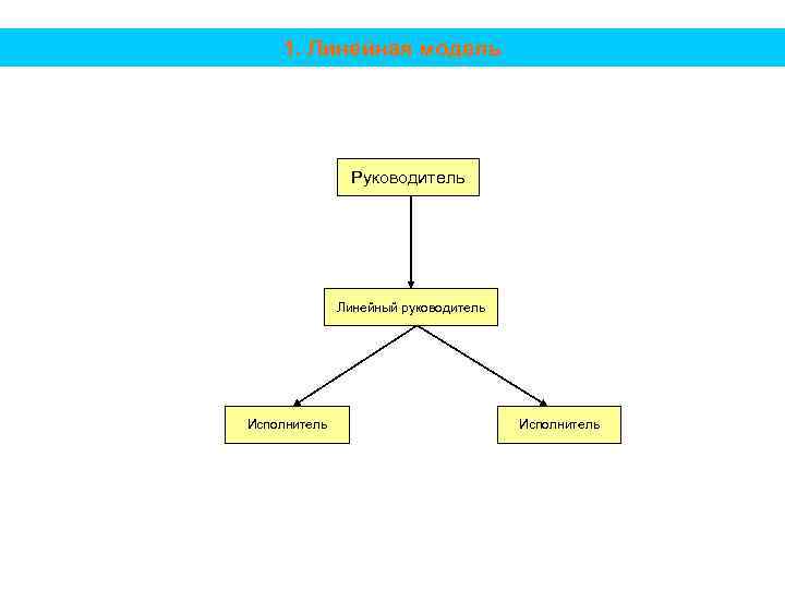 Руководитель исполнитель. Линейные руководители примеры. Руководитель линейный руководитель исполнители. Схема руководитель исполнитель исполнитель исполнитель. Отличие руководителя от исполнителя.