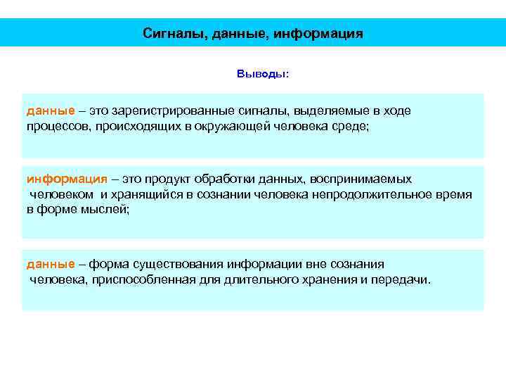 Сигналы, данные, информация Выводы: данные – это зарегистрированные сигналы, выделяемые в ходе процессов, происходящих