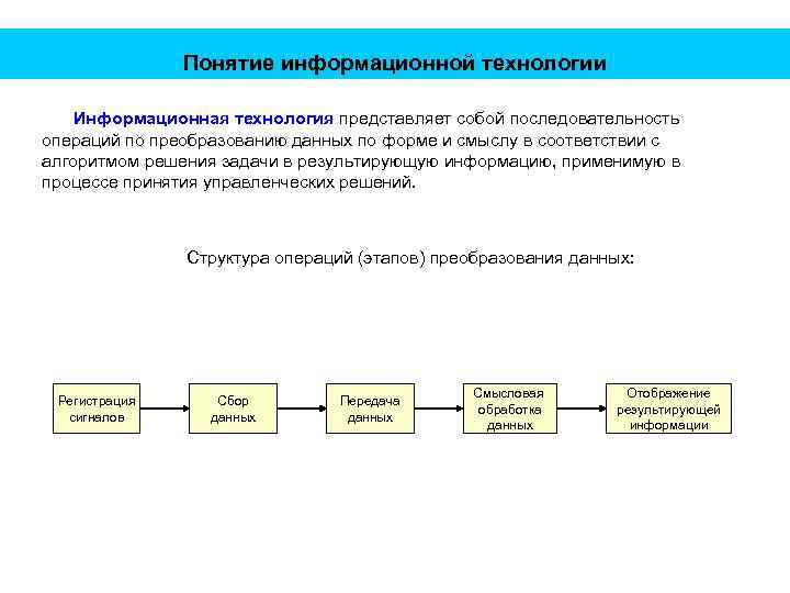 Понятие информационной технологии Информационная технология представляет собой последовательность операций по преобразованию данных по форме