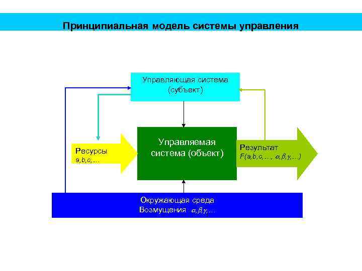 Управляющая система