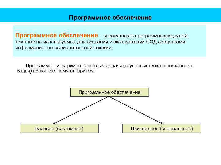 Совокупность программных. Разработка программных модулей программного обеспечения. Понятие программного модуля. Порядок разработки программного модуля. Совокупность программных модулей.