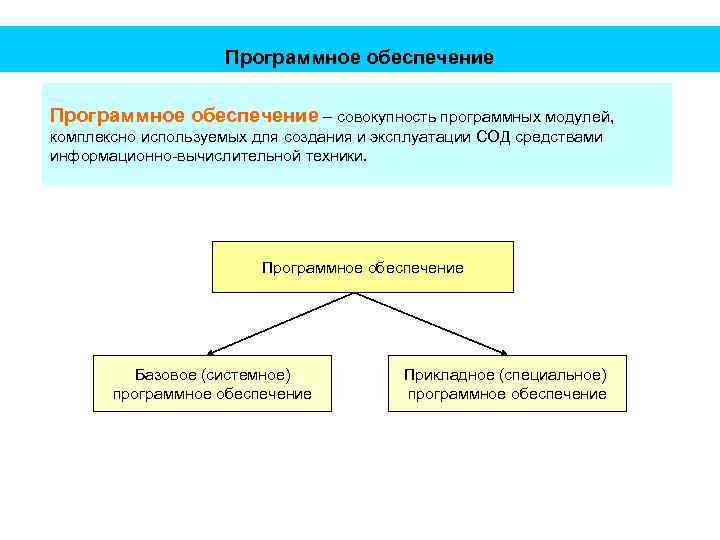 Программное обеспечение – совокупность программных модулей, комплексно используемых для создания и эксплуатации СОД средствами