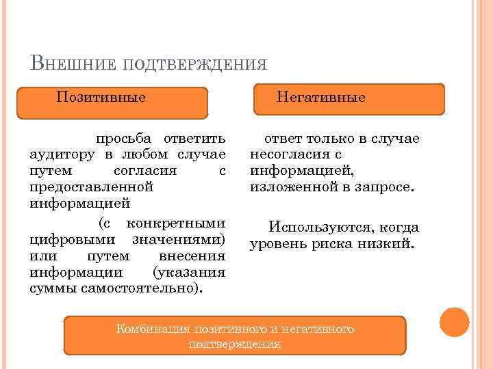 Внешнее подтверждение. Внешнее подтверждение в аудите это. МСА внешние подтверждения. МСА 505 внешние подтверждения. Процедура внешнего подтверждения.