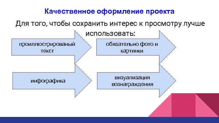 Качественное оформление проекта Для того, чтобы сохранить интерес к просмотру лучше использовать: проиллюстрированый текст