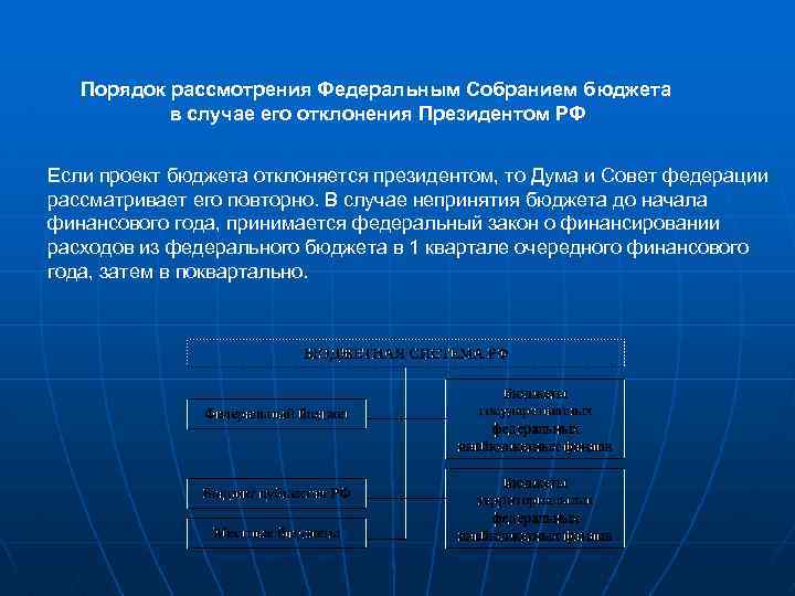 Порядок рассмотрения Федеральным Собранием бюджета в случае его отклонения Президентом РФ Если проект бюджета