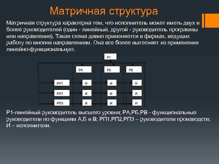 Матричная структура характерна тем, что исполнитель может иметь двух и более руководителей (один -