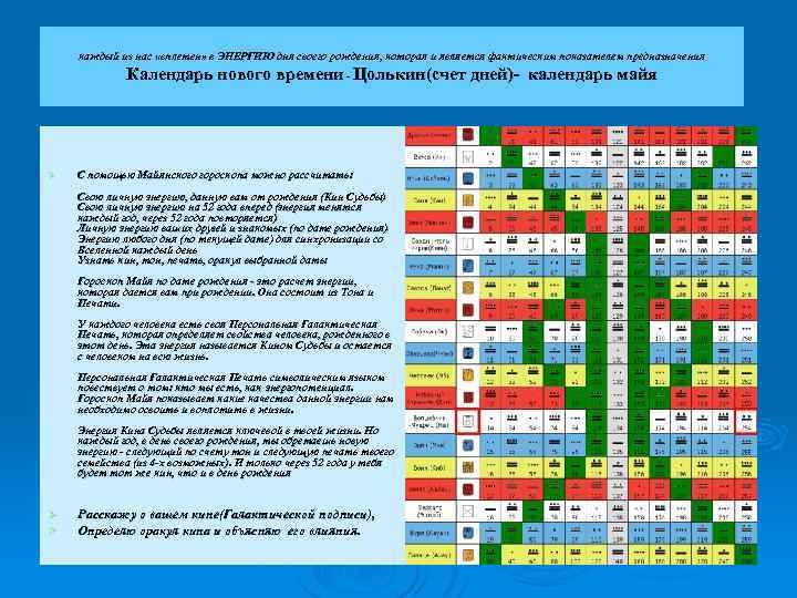 каждый из нас «вплетен» в ЭНЕРГИЮ дня своего рождения, которая и является фактическим показателем