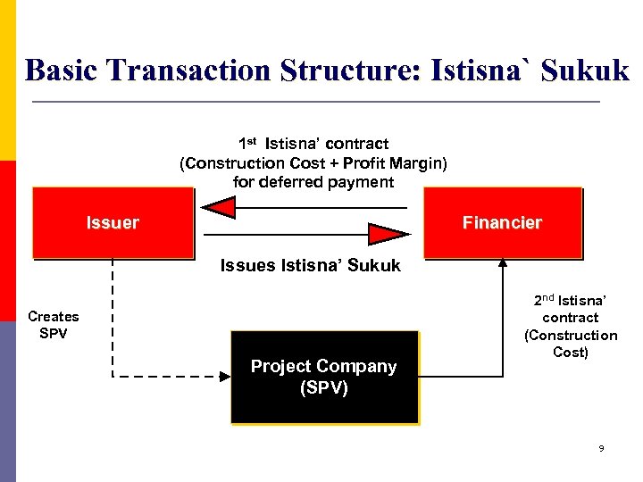 de spac transaction structure