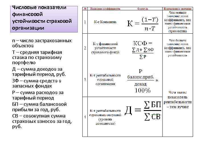 Цифровые показатели