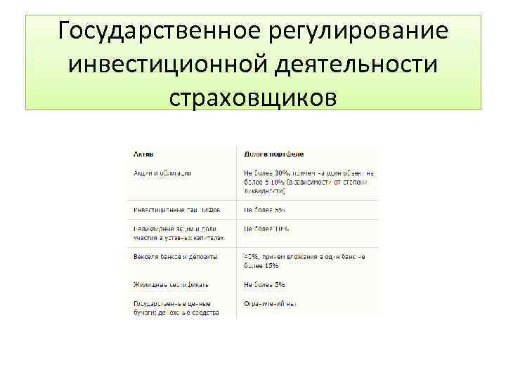 Государственное регулирование инвестиционной деятельности страховщиков 