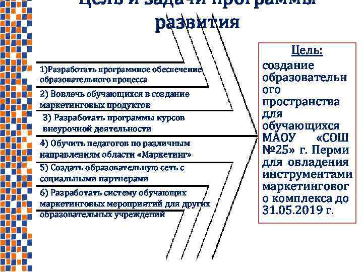 Цель и задачи программы развития 1)Разработать программное обеспечение образовательного процесса 2) Вовлечь обучающихся в
