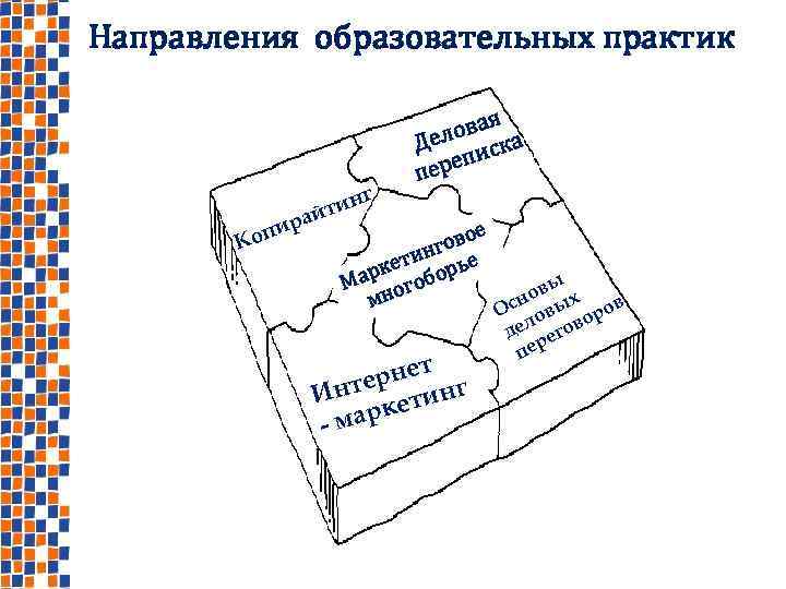 Направления образовательных практик г опи К н йти ра ая лов ка Де ис