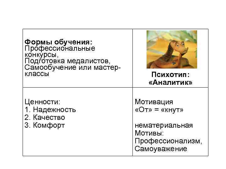 Формы обучения: Профессиональные конкурсы, Подготовка медалистов, Самообучение или мастерклассы Ценности: 1. Надежность 2. Качество