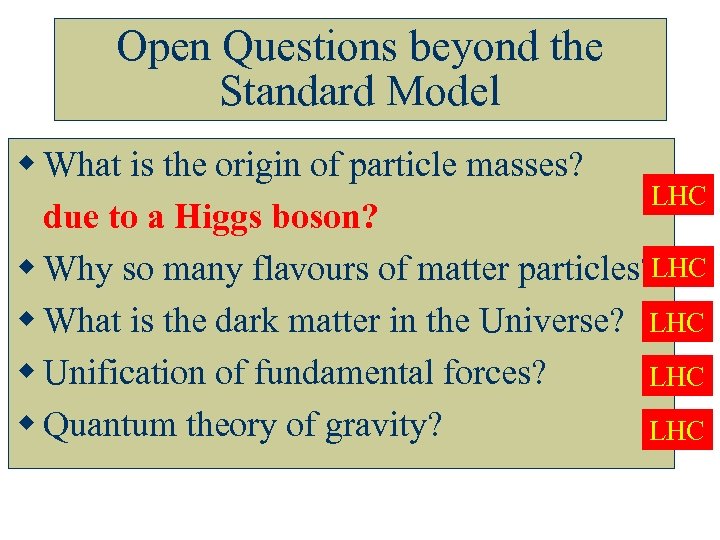 Open Questions beyond the Standard Model w What is the origin of particle masses?