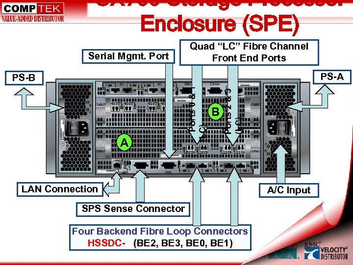 CX 700 Storage Processor Enclosure (SPE) Quad “LC” Fibre Channel Front End Ports Serial