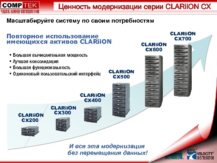 Ценность модернизации серии CLARii. ON CX Масштабируйте систему по своим потребностям Повторное использование имеющихся