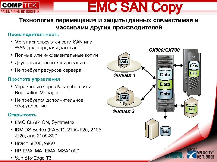 EMC SAN Copy Технология перемещения и защиты данных совместимая и массивами других производителей Производительность