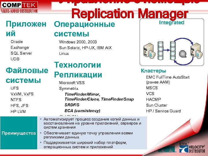 Управление с помощью Replication Manager Integrated Приложен Операционные ий системы Oracle Exchange SQL Server