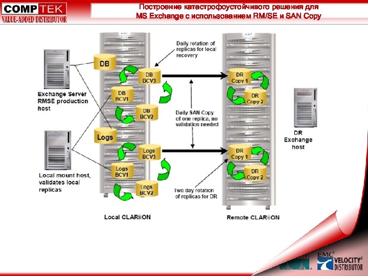 Построение катастрофоустойчивого решения для MS Exchange с использованием RM/SE и SAN Copy 