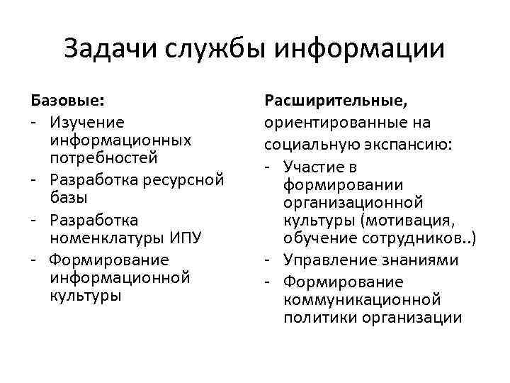 Задачи службы информации Базовые: - Изучение информационных потребностей - Разработка ресурсной базы - Разработка