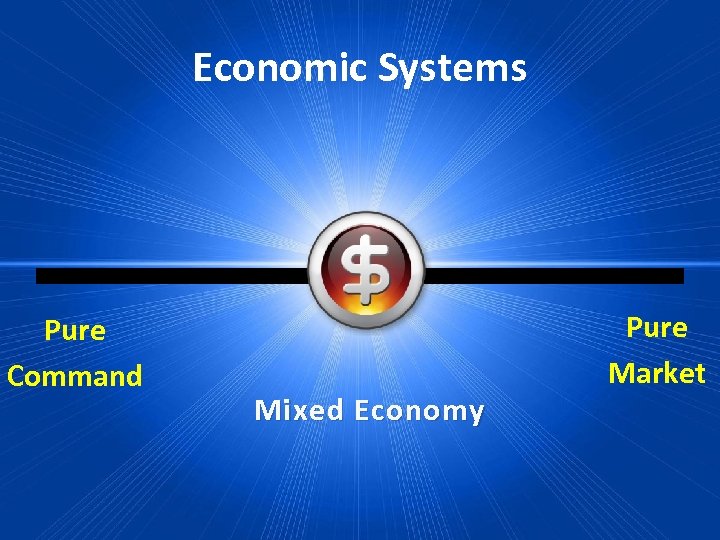 Economic Systems Pure Command Mixed Economy Pure Market 