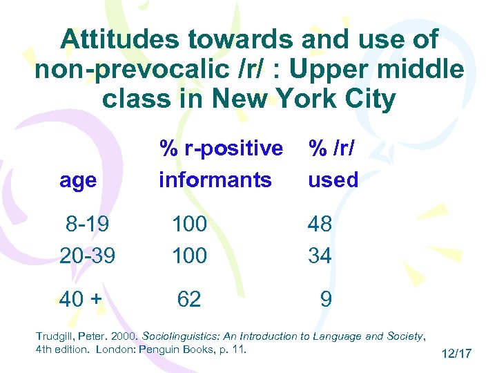 Attitudes towards and use of non-prevocalic /r/ : Upper middle class in New York